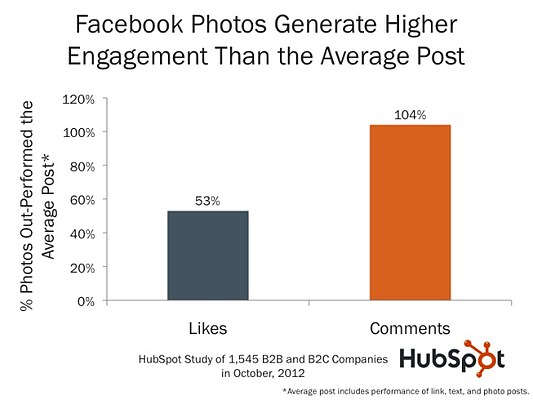 Visual Content Facebook Likes Final