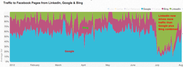 facebook google bing resized 600