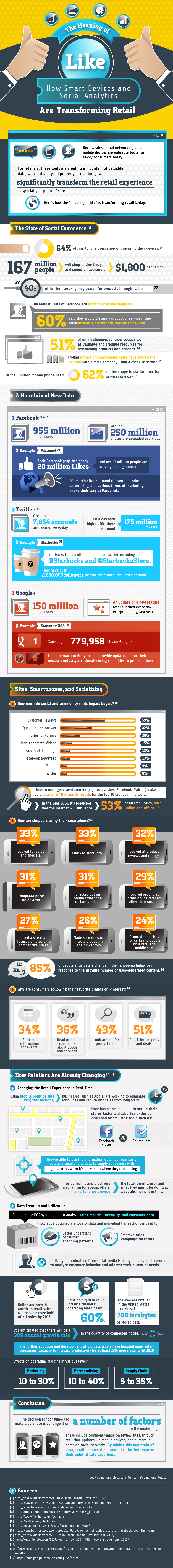facebook likes infographic