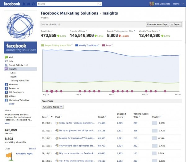 facebook metrics resized 600