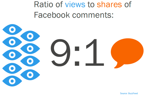 facebook views shares resized 600