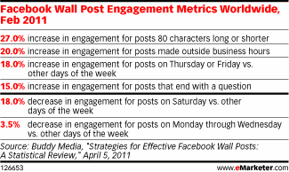 facebook engagement