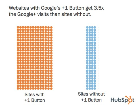 Google  1 Data resized 600