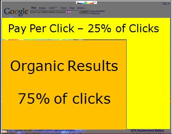 google eye track heat map seo vs sem