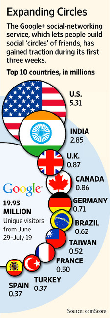 Google Plus Infographic resized 600