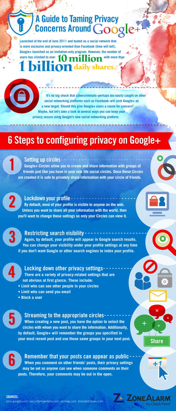 google plus privacy resized 600