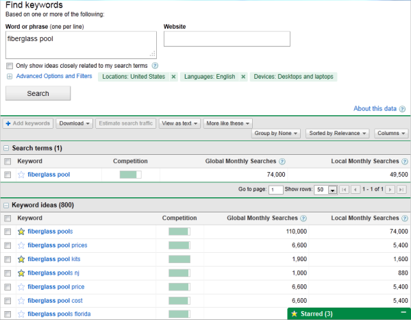 How To Create An Seo Strategy For 21 Template Included