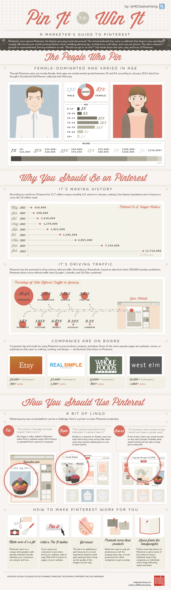 infographic marketers guide to pinterest resized 600