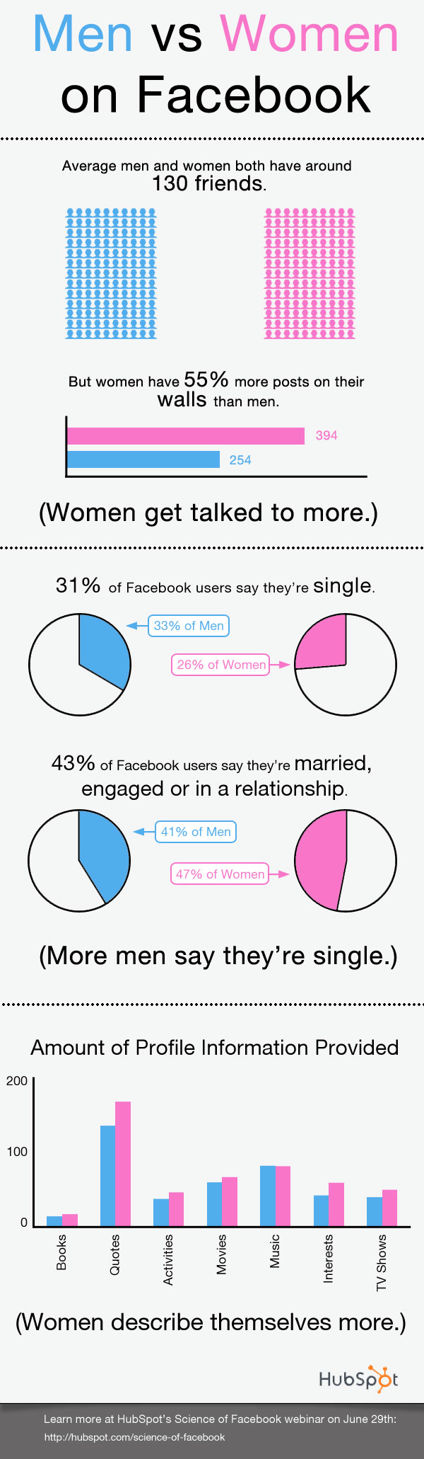 single men on facebook