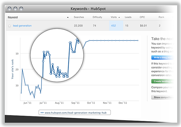 keyword tracking