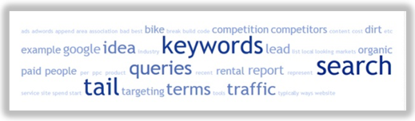 keyword cloud resized 600