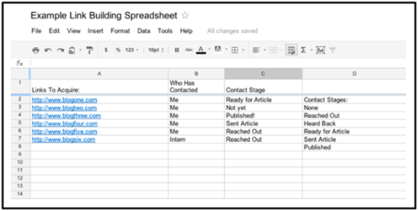 guest blogging status spreadsheet