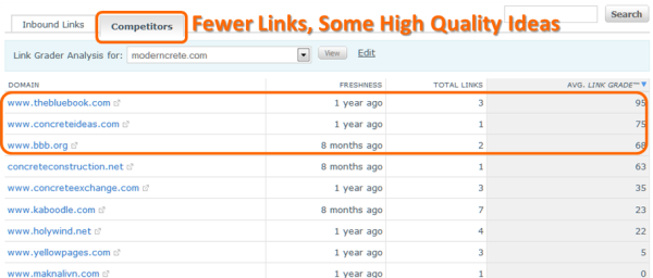 Competitor Link Research