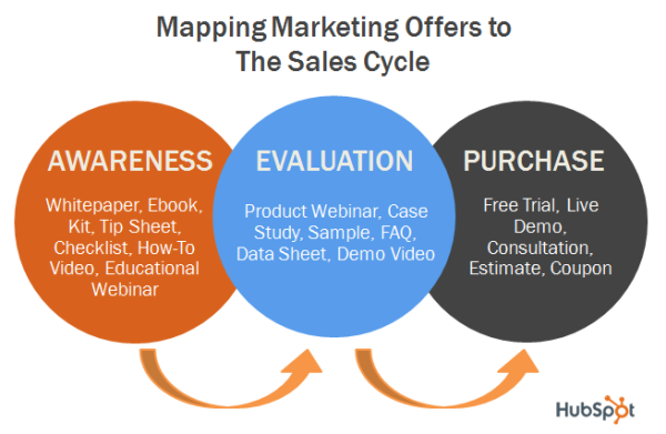 mapping marketing offers resized 600