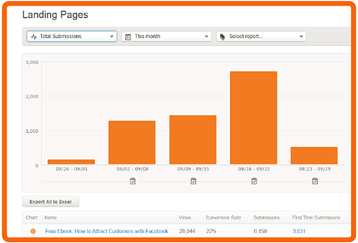 marketing asset performance resized 600