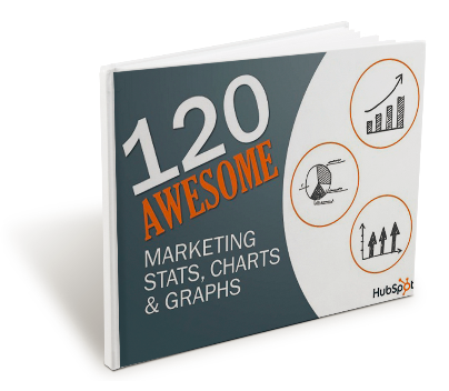 20 Revealing Stats, Charts, and Graphs Every Marketer Should Know