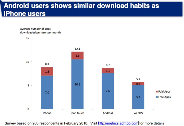 Mobile Download Behavior resized 600