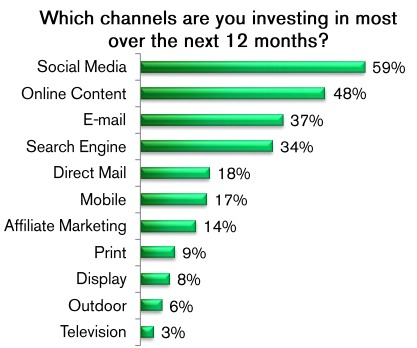 Mobile Marketing Growth Data resized 600