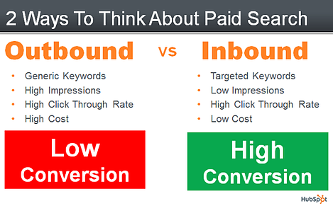 Paid Search PPC Outbound vs. Inbound