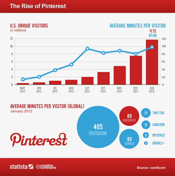 Pinterest Chart resized 600