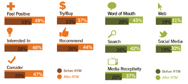 7 Inspiring Examples of Real-Time Marketing in Action