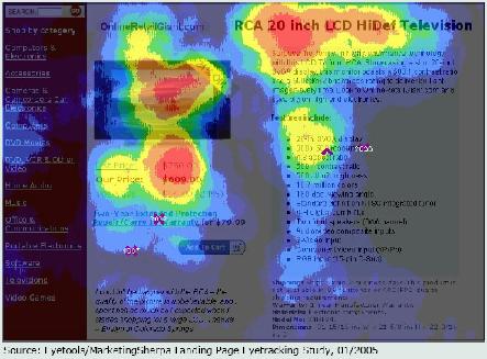 b2b_marketing_eyetracking