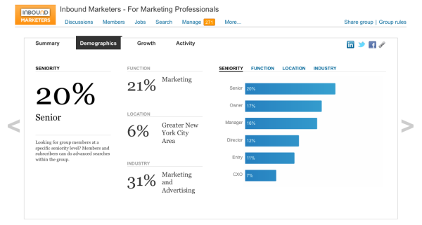 LinkedIn Launches Analytics Tool for Groups