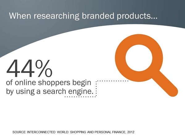 search and product research