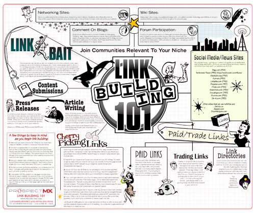 seo link building chart resized 600