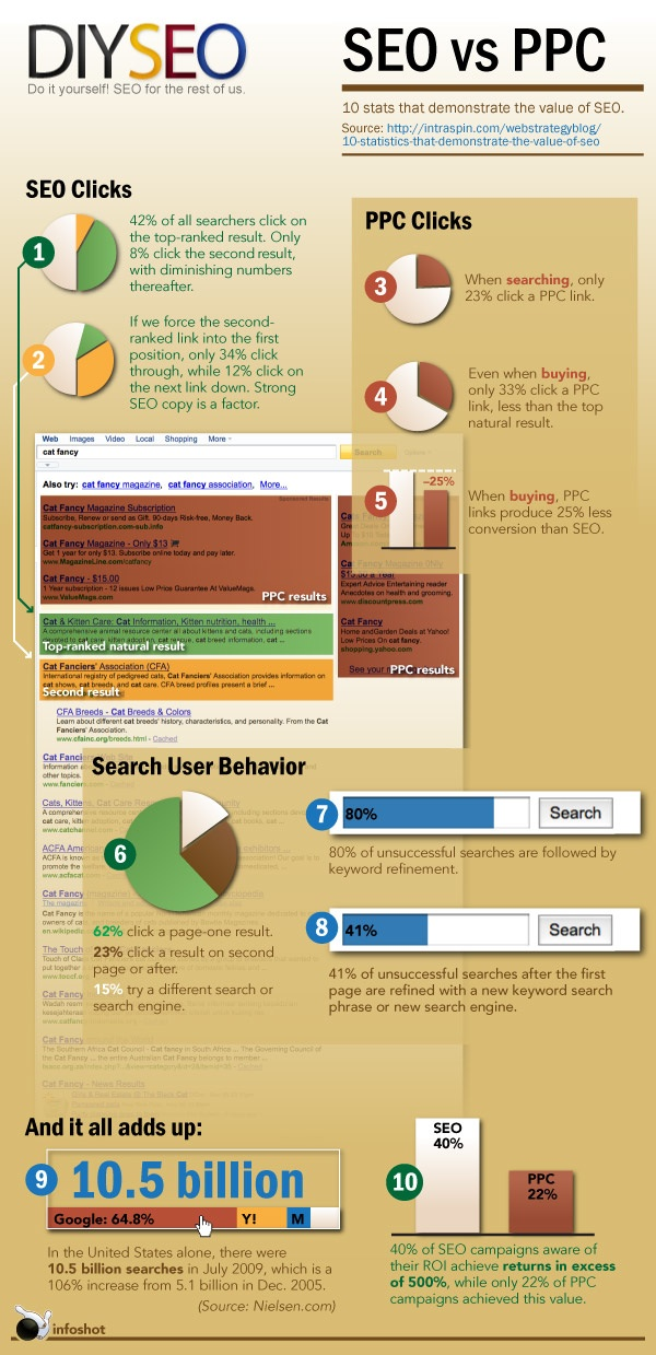 SEO value of SEO resized 600