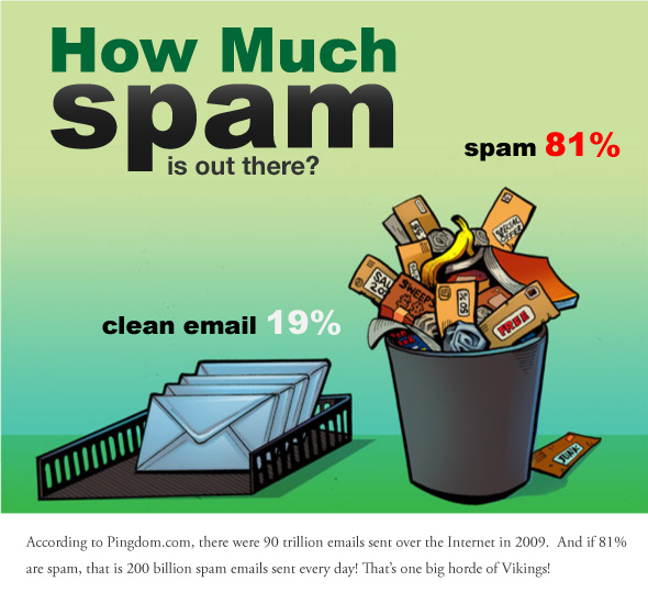 5 Educational Email Marketing Infographics