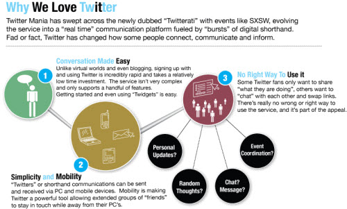 twitter infographic