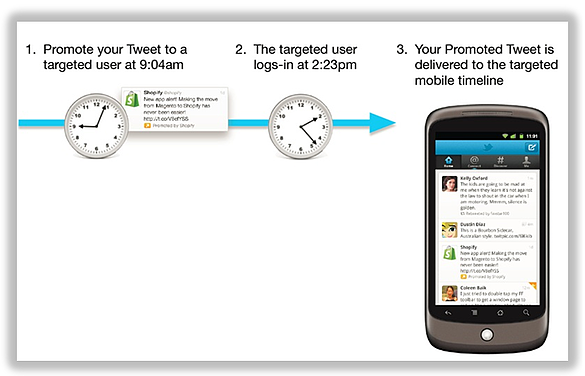 twitter mobile ads