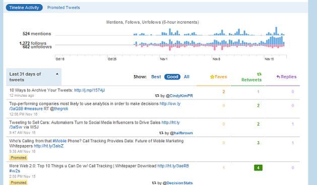 Twitter Analytics Timeline