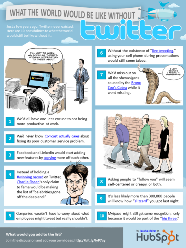 10 Terrific New Twitter Infographics In 2011