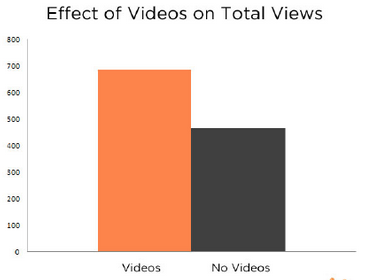 videoviews