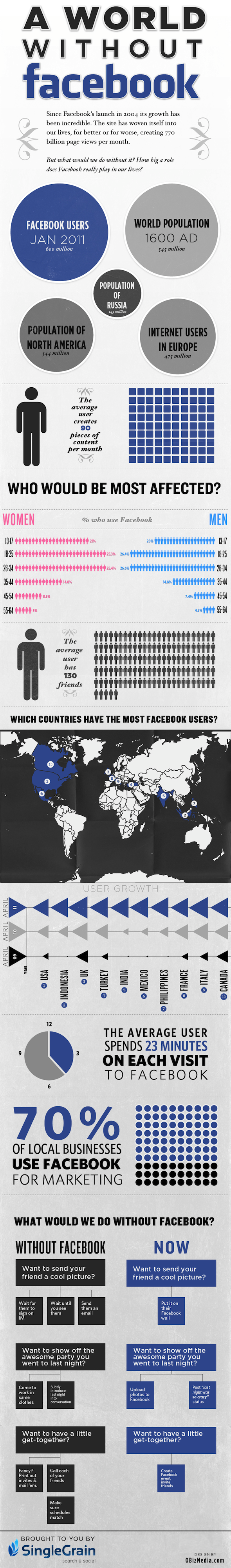 World without facebook small resized 600