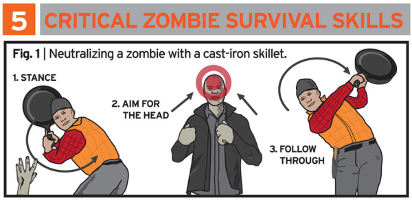 zombie infographic resized 600