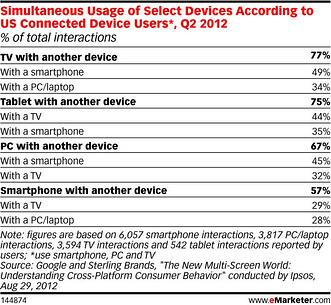 emarketer_chart_melanie_post_2