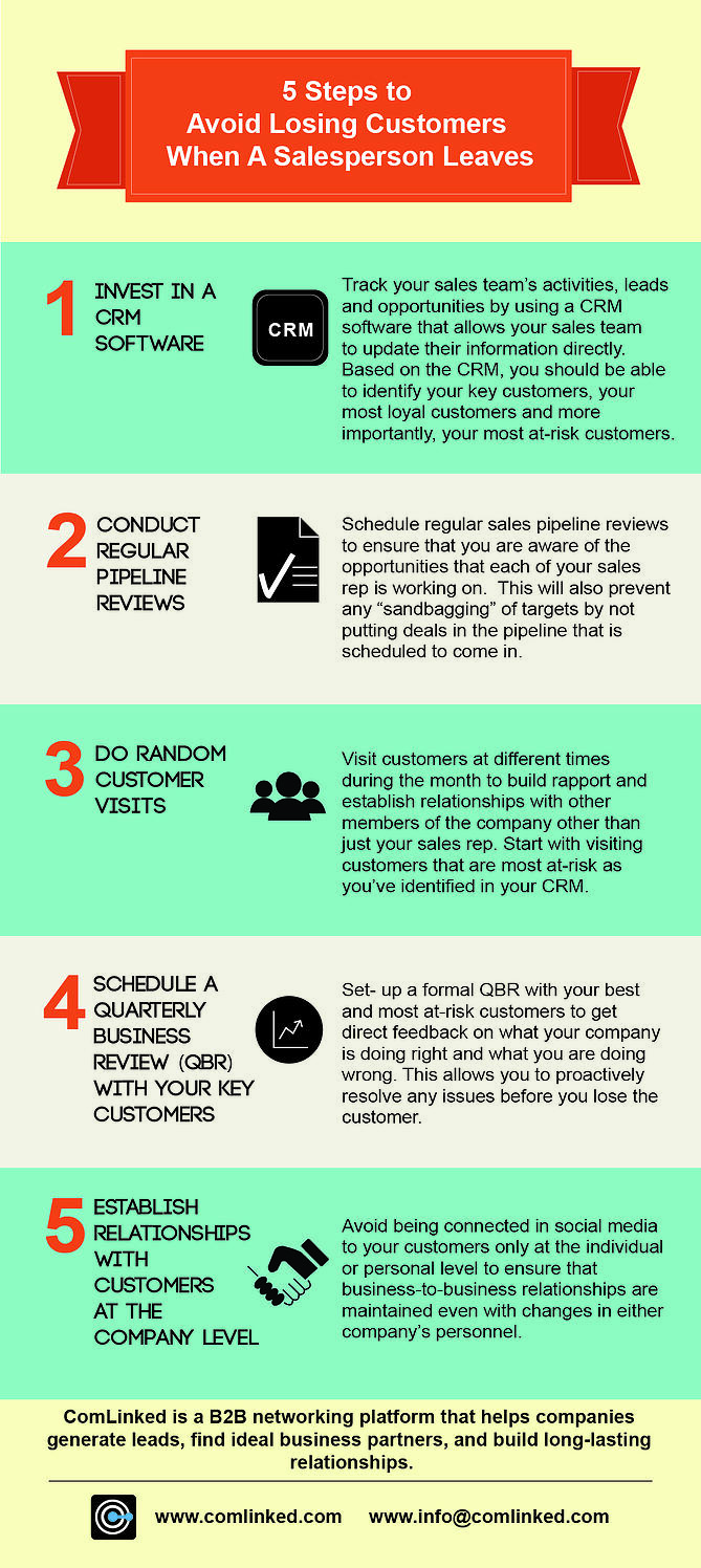 Avoid-Losing-Customer-After-Sales-Rep-Leaves-Infographic1
