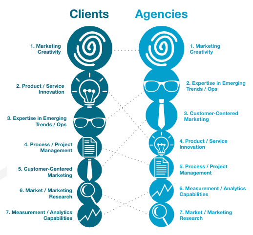 clients-want-agencies