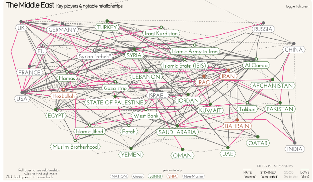 12 Complex Concepts Made Easy Through Great Data Visualization