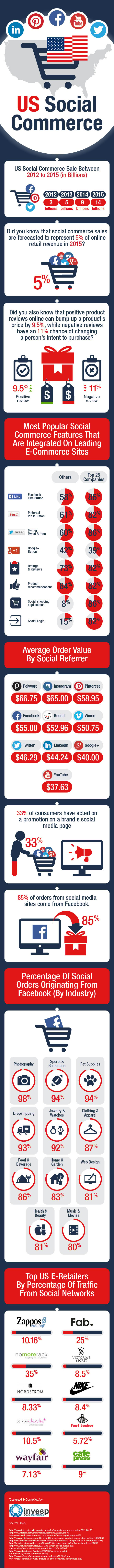 US Social Commerce - Statistics and Trends