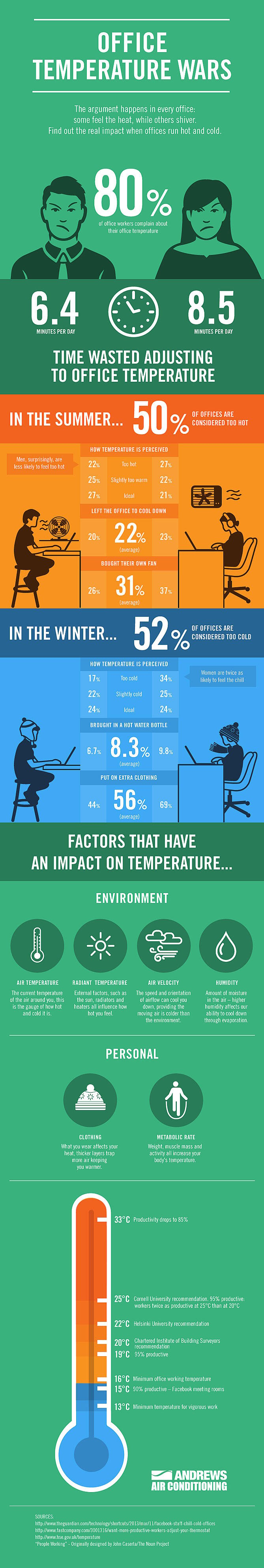 office-temperature-infographic