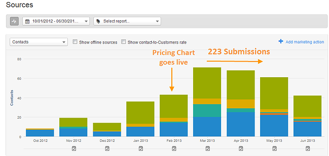 pricing-page-sources