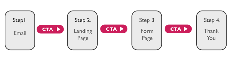 Conversion_Path_MA