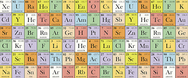 The Periodic Table of Inside Sales Benchmarks