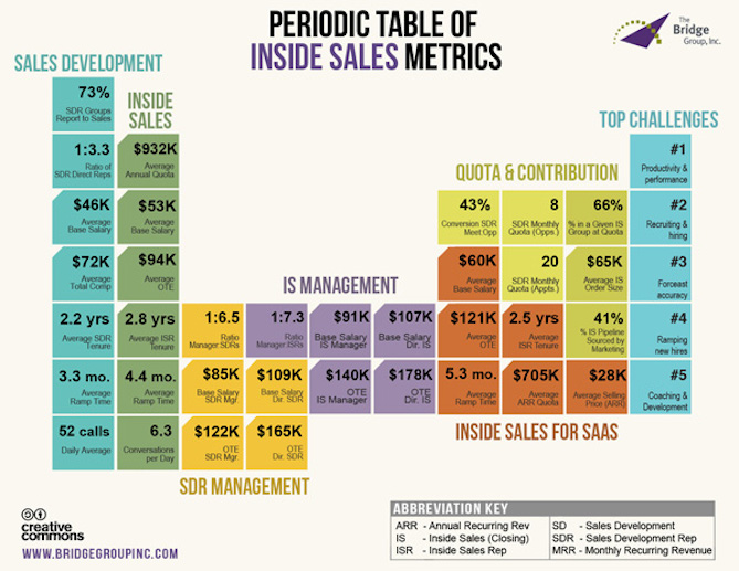 Periodic_Table_Inside_Sales