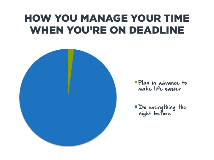 How You Manage Your Time When You're On Deadline