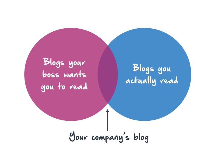 Blogs Your Boss Wants You to Read vs. Blogs You Actually Read